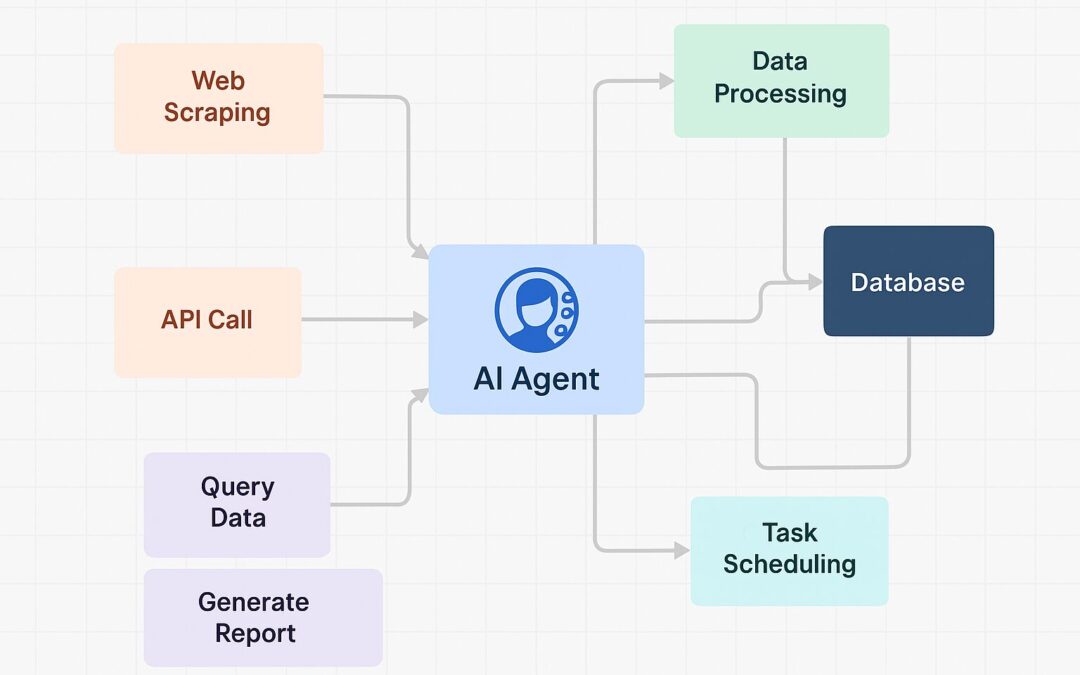 Boost Your Small Business with AI Workflow Automation: The Power of AI Agents in Streamlining Operations