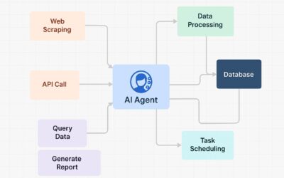 Boost Your Small Business with AI Workflow Automation: The Power of AI Agents in Streamlining Operations