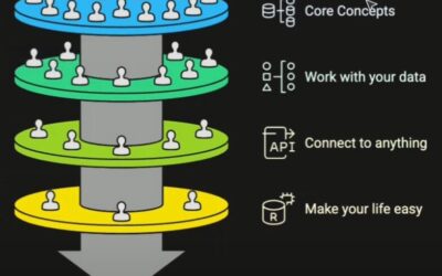 From Chaos to Control: 5 Workflow Nightmares That Business Process Automation Can Eliminate for Small Businesses