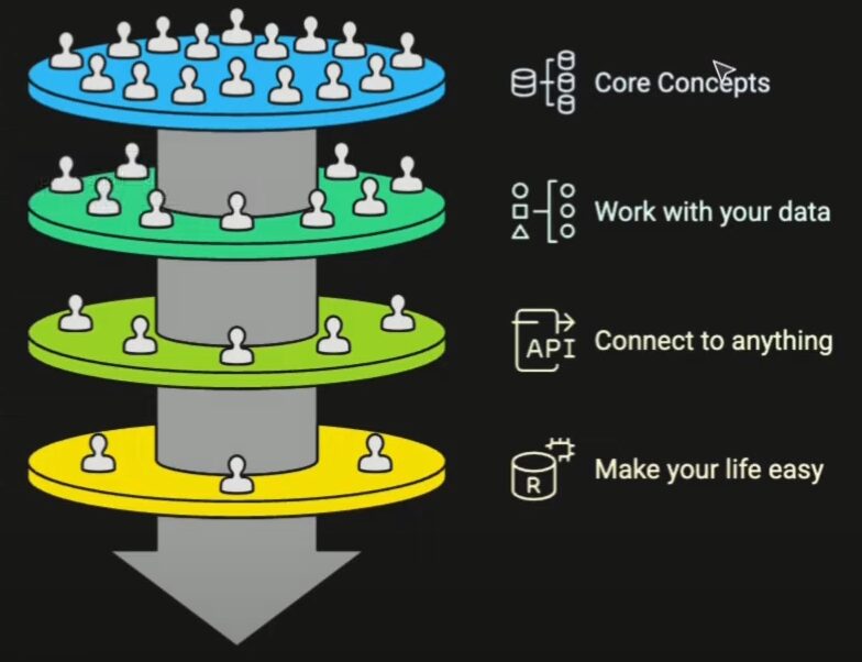 From Chaos to Control: 5 Workflow Nightmares That Business Process Automation Can Eliminate for Small Businesses