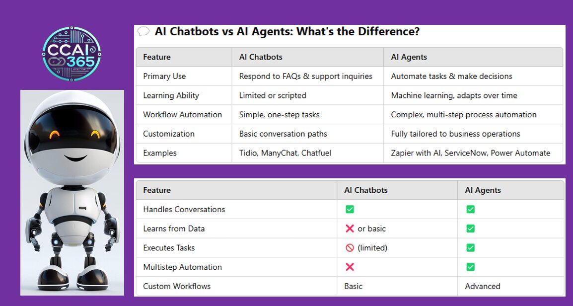 Combined Ai Chatbots Ai Agents